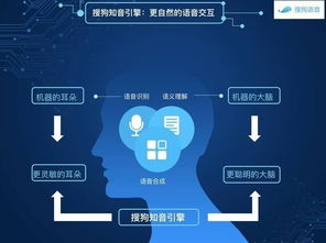 開放聽寫服務(wù) 推動錄音筆行業(yè)實(shí)現(xiàn)智能升級